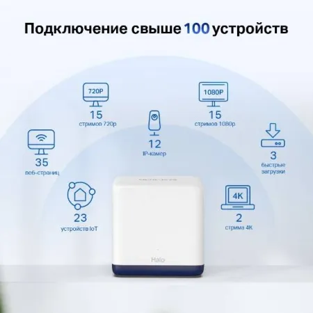 Mesh-система Mercusys Halo H50G(2-pack) (арт. Halo H50G(2-pack))