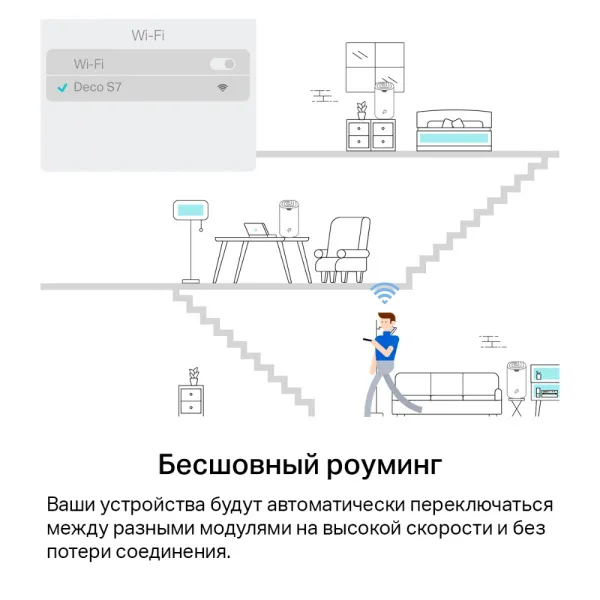 Точка доступа TP-Link Deco S7(2-pack) (арт. Deco S7(2-pack))