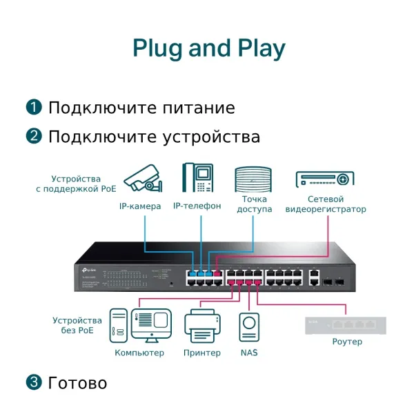 Сетевой коммутатор TP-Link TL-SG1428PE (арт. TL-SG1428PE)