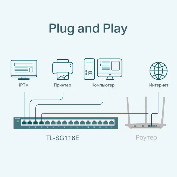 Коммутатор TP-Link TL-SG116E (арт. TL-SG116E)