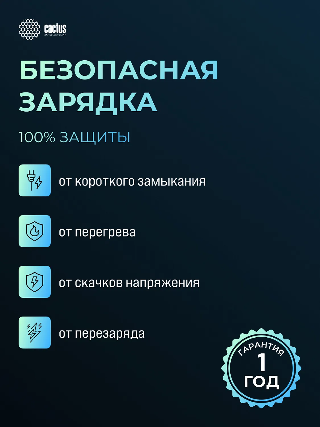 Мобильный аккумулятор Cactus (10000mAh 22.5W 4.5A 2xUSB-C белый) (арт. CS-PBFSPA-10000)