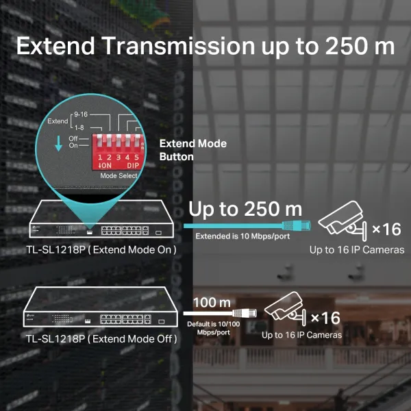 Коммутатор TP-Link TL-SL1218P (арт. TL-SL1218P)