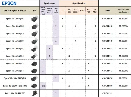 Принтер печати посадочных талонов Epson TM-L500A (112A2): Combo, PS, EDG, LCD, Tray - ARINC F/W (арт. C31CB49112A2)