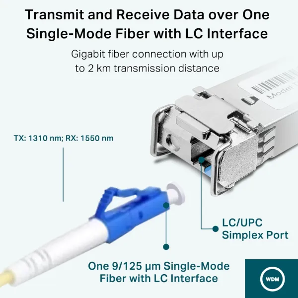 Трансивер TP-Link SM321B-2 (арт. SM321B-2)