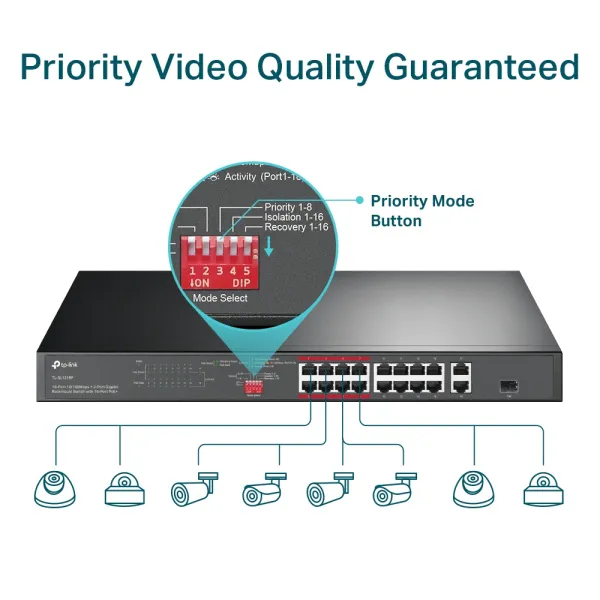 Коммутатор TP-Link TL-SL1218P (арт. TL-SL1218P)