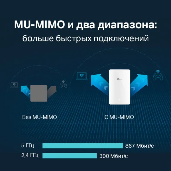 Точка доступа TP-Link EAP235-Wall (арт. EAP235-Wall)