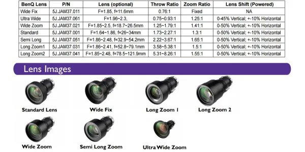 Инсталляционный проектор BenQ PW9520 (арт. 9H.JDF77.26E)