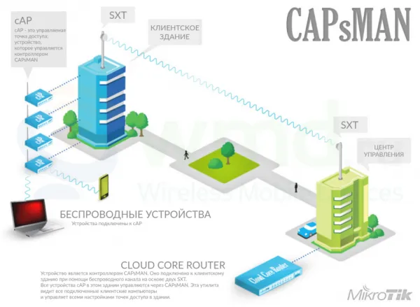Маршрутизатор Mikrotik hAP lite (арт. RB941-2nD)