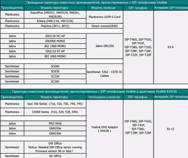 Адаптер для гарнитур Yealink EHS36 (арт. EHS36)
