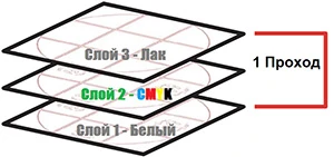 W+СMYK+V W+СMYK+V