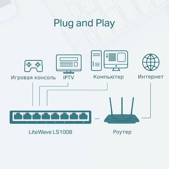 Коммутатор TP-Link LS1005 (арт. LS1005)