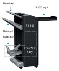 Финишер с брошюровщиком Sindoh для МФУ D330e / D332e (арт. FS-539SD)
