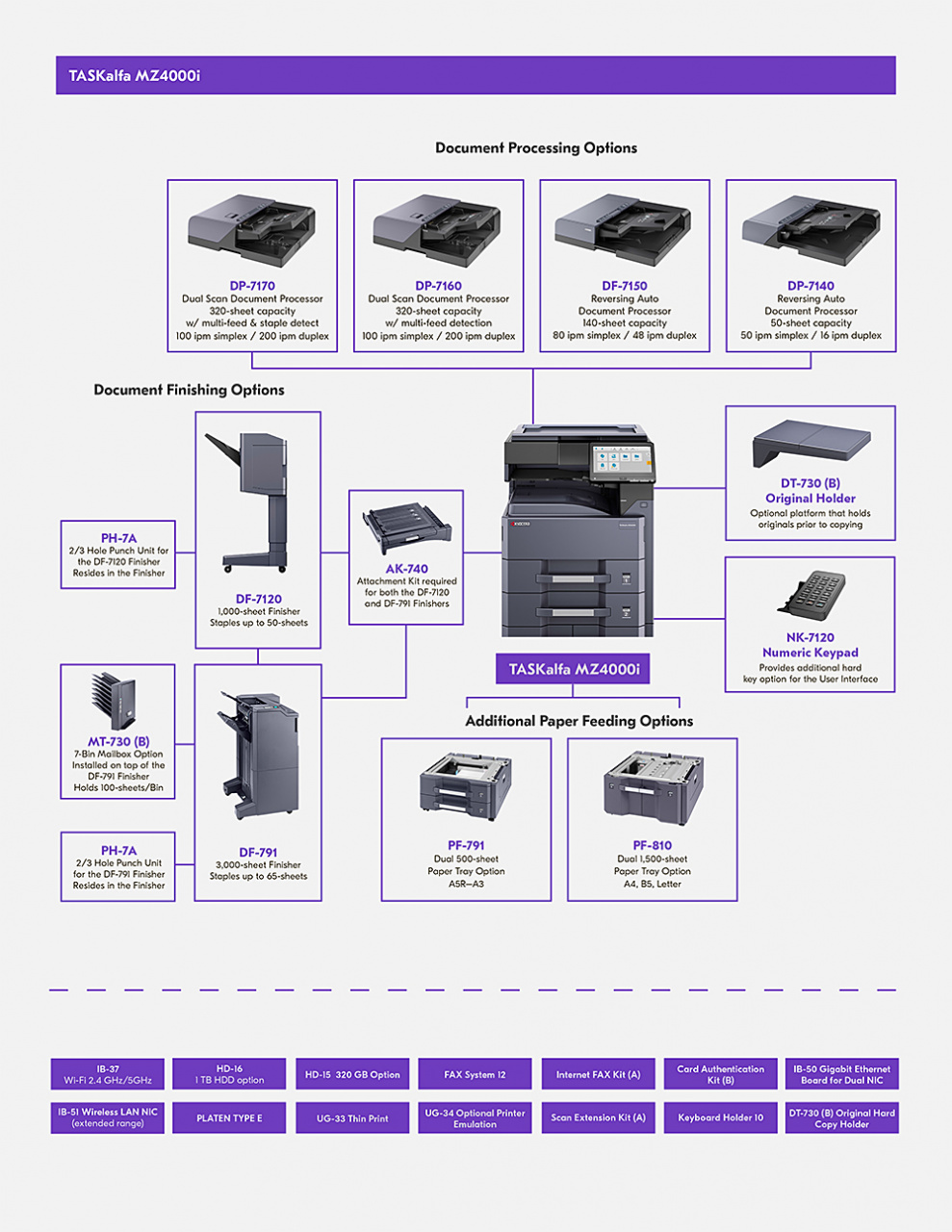 Конфигуратор Конфигуратор