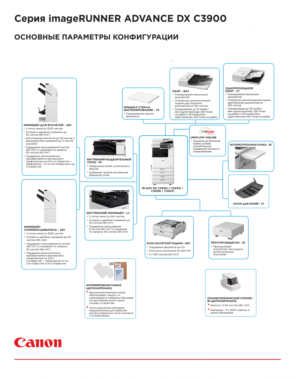 Конфигуратор Конфигуратор