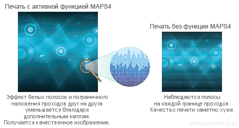 Функция компенсации межпроходных погрешностей Mimaki Advanced Pass System 4 (MAPS4)