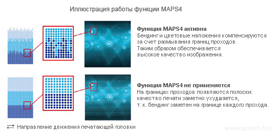 Функция Advanced Pass System (MAPS4)