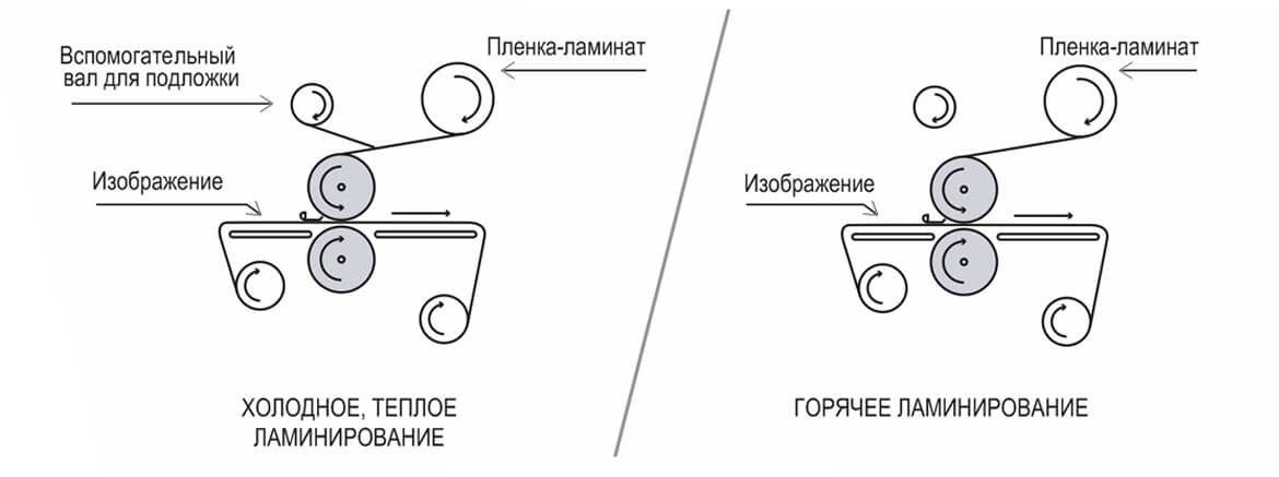 Схема ламинирования Mefu MF1700-F1