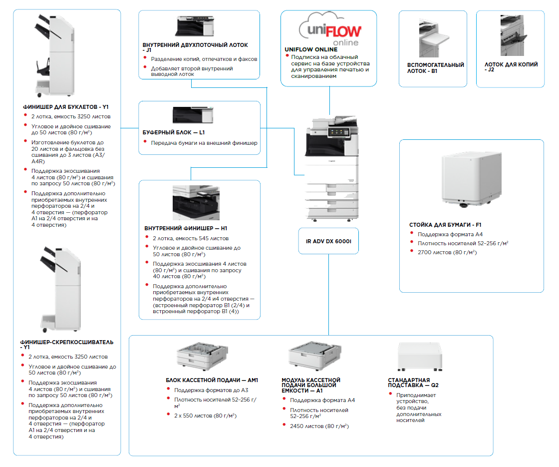 Параметры конфигурации