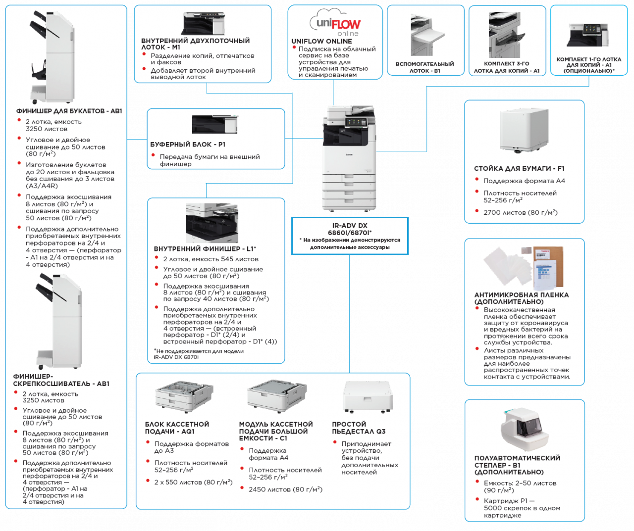 Возможности конфигурации устройств Canon imageRUNNER ADVANCE DX 6800
