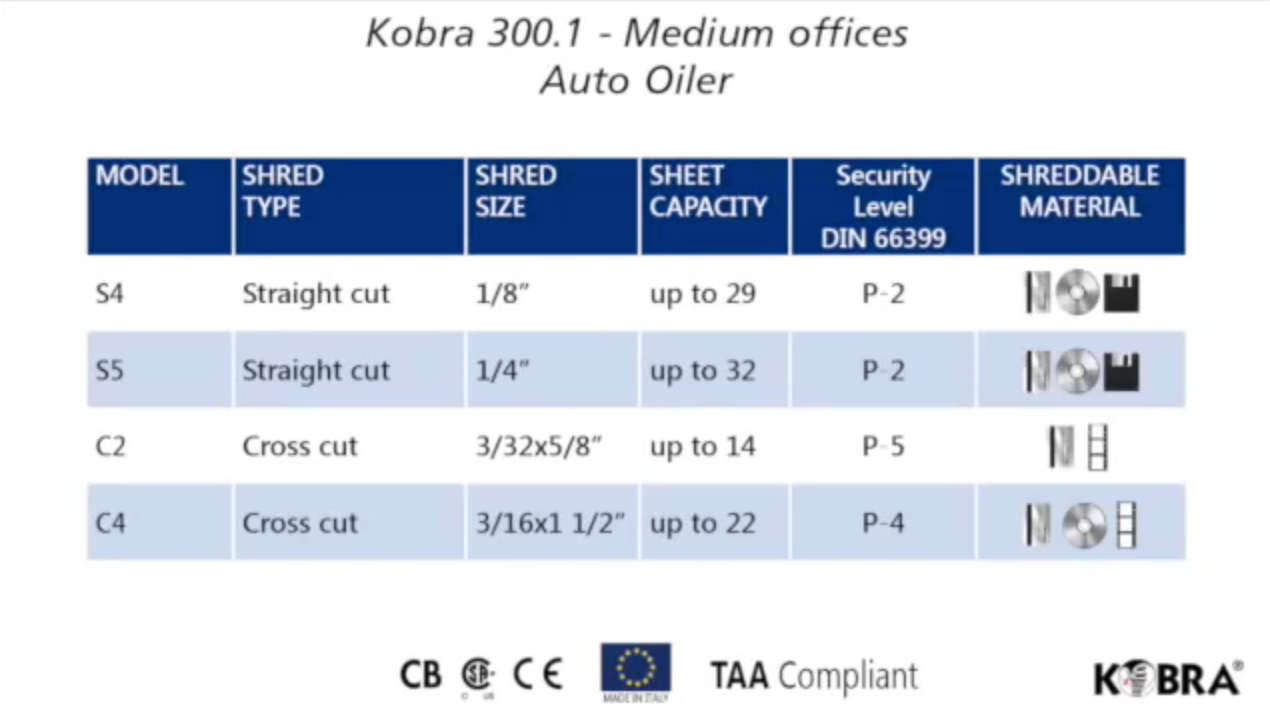 Модификации Kobra 300.1