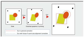 VULCAN FC-500VC/FC-800VC: высокоточная контурная резка