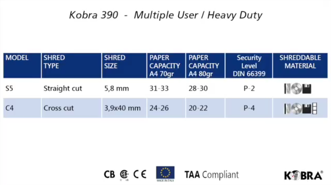 Модификации Kobra 390 TS