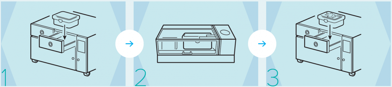 Быстро, чисто, безопасно