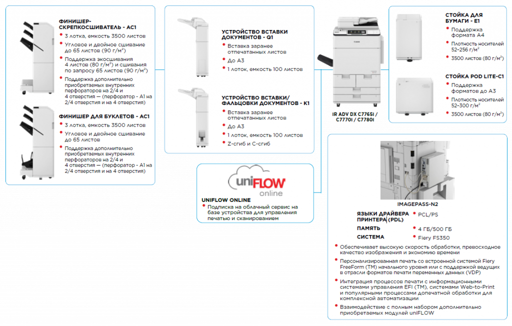 Основные параметры конфигурации