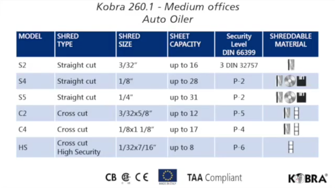 Модификации Kobra 260.1