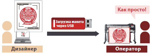 Перемещение данных с использованием USB-накопителя