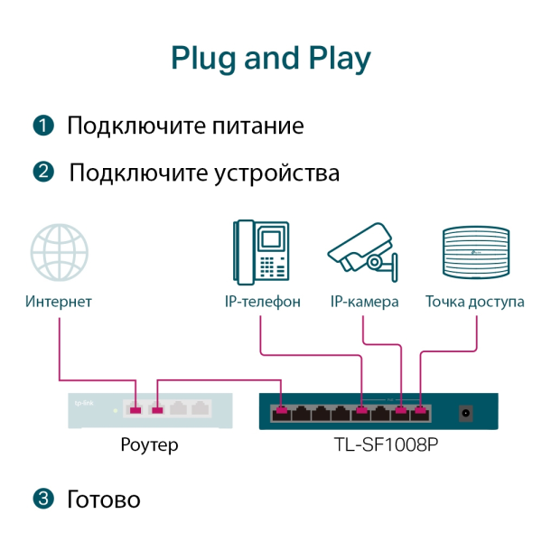 Коммутатор TP-Link TL-SF1008P (арт. TL-SF1008P)
