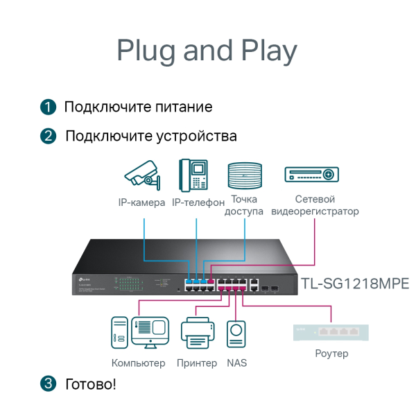 Коммутатор TP-Link TL-SG1218MPE (арт. TL-SG1218MPE.)
