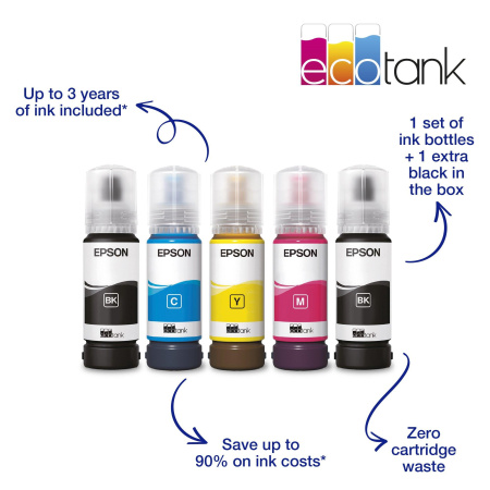 Струйное цветное МФУ Epson EcoTank L3211 (арт. C11CJ68406)