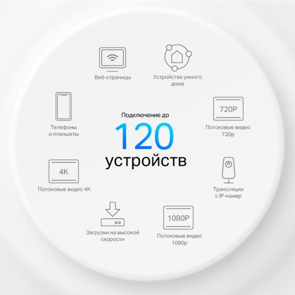 Точка доступа TP-Link Deco X10(3-pack) (арт. Deco X10(3-pack))