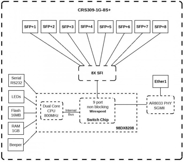 Коммутатор Mikrotik CRS309-1G-8S+IN (арт. CRS309-1G-8S+IN)