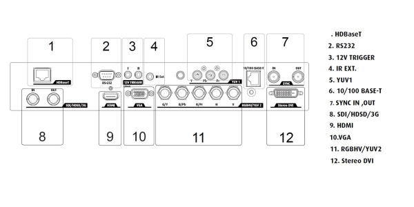 Инсталляционный проектор Barco BME RLM W14 (арт. R9006330)