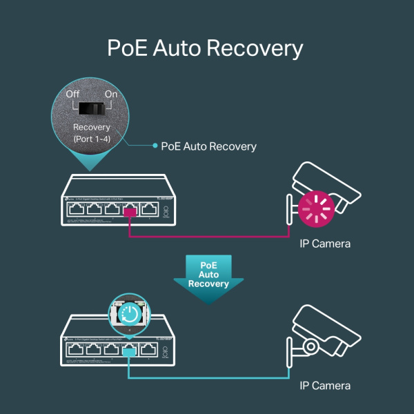 Коммутатор TP-Link TL-SG1005P (арт. TL-SG1005P)