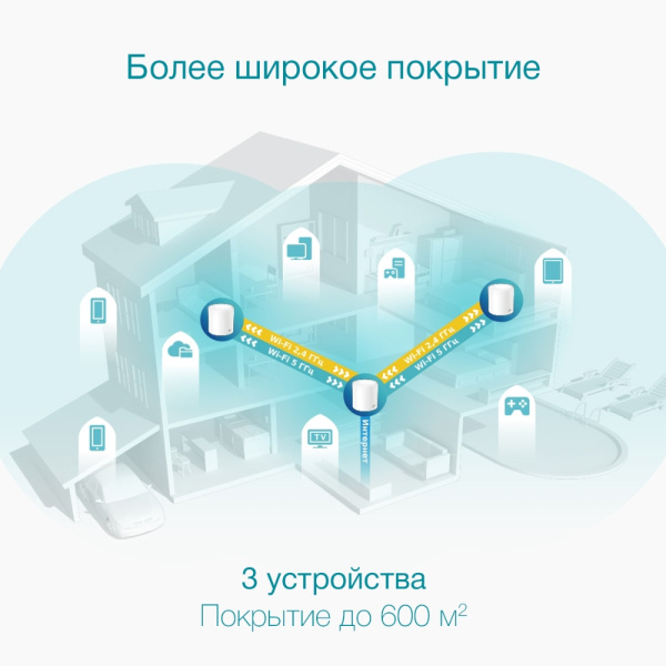 Маршрутизатор TP-Link Deco X50(3-pack) (арт. Deco X50(3-pack))