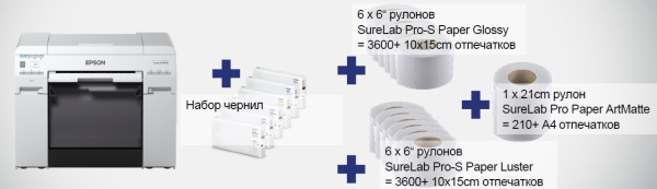 Струйная фотолаборатория Epson SureLab SL-D800 Media Bundle (арт. C11CH75301XX)