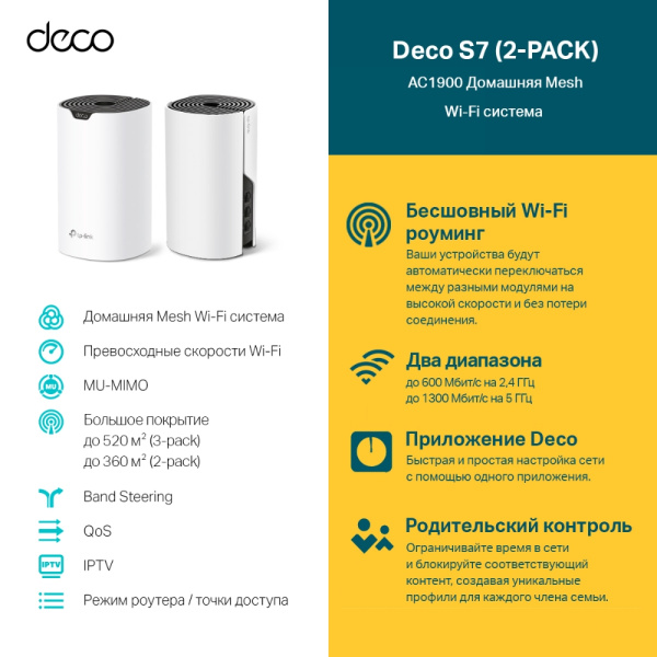 Точка доступа TP-Link Deco S7(2-pack) (арт. Deco S7(2-pack))