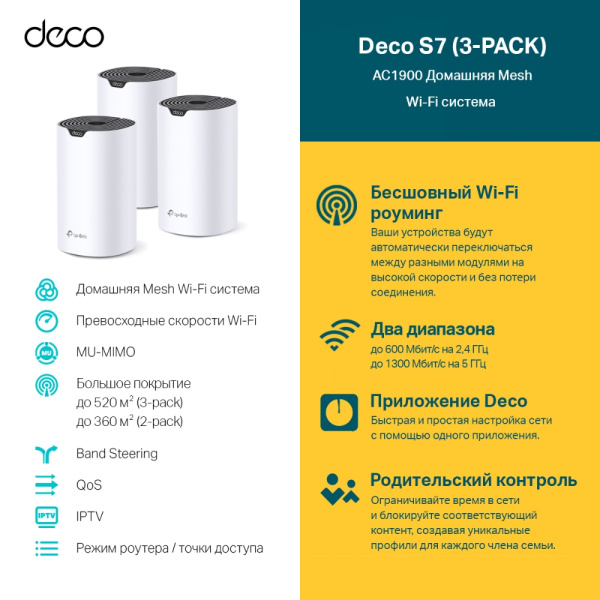 Точка доступа TP-Link Deco S7(3-pack) (арт. Deco S7(3-pack))