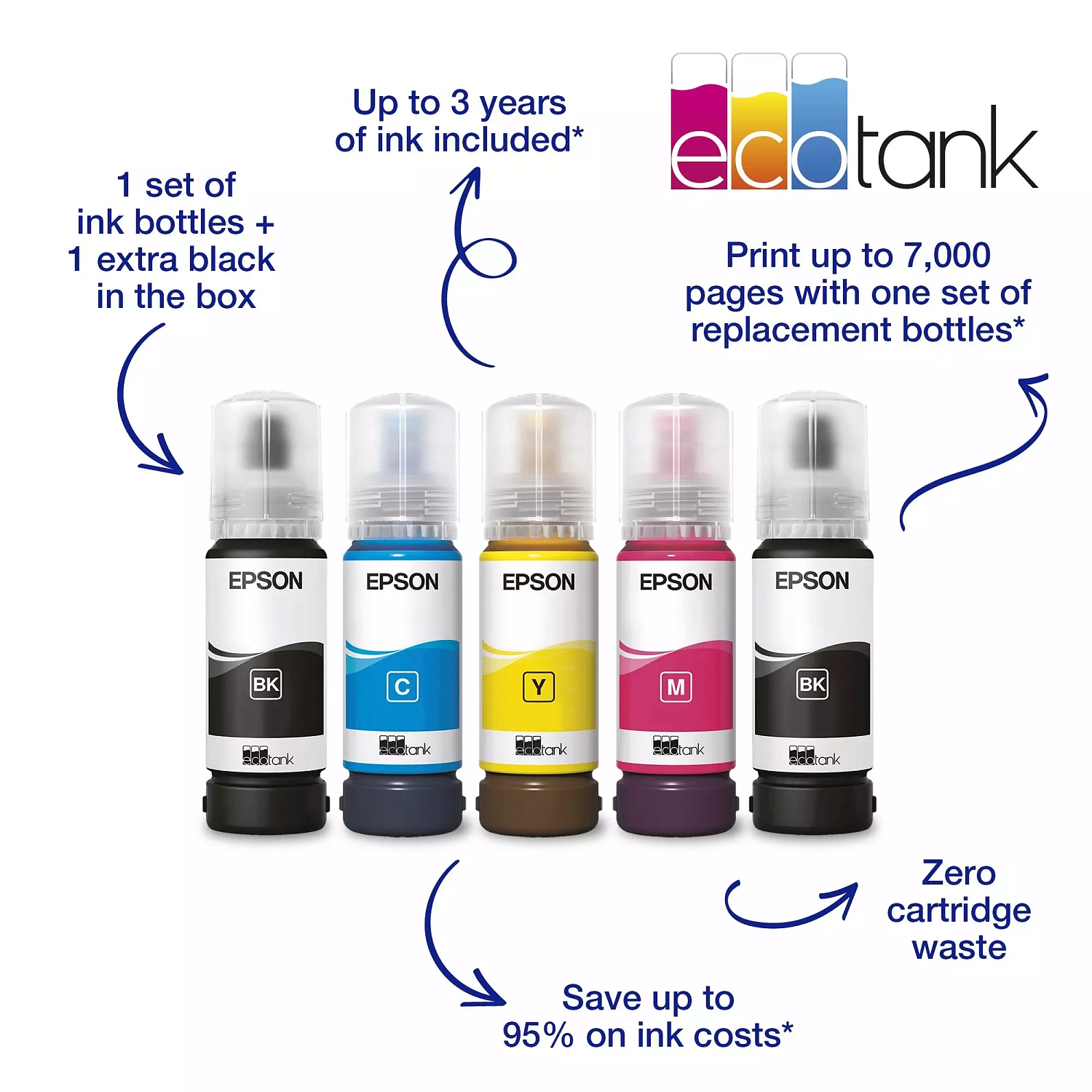 Струйный цветной принтер Epson EcoTank L11050 (арт. C11CK39505)