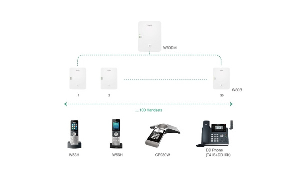DECT-система Yealink W80DM (арт. W80DM)