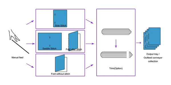 Буклетмейкер Ausjetech BM 180 (арт. BM180)