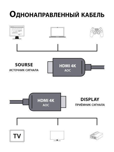 Кабель аудио-видео Cactus (HDMI (m)/HDMI (m), 10м., черный) (арт. CS-HDMI-AOC-2-10)