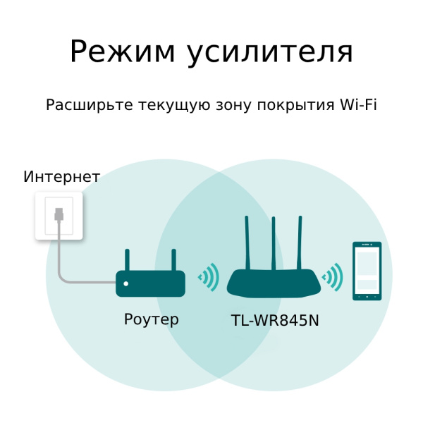 Маршрутизатор TP-Link TL-WR845N (арт. TL-WR845N)