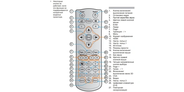Проектор для образования Acer U5530 (арт. MR.JQV11.001)