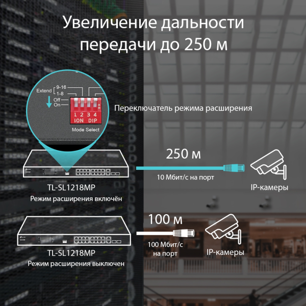 Коммутатор TP-Link TL-SL1218MP (арт. TL-SL1218MP)