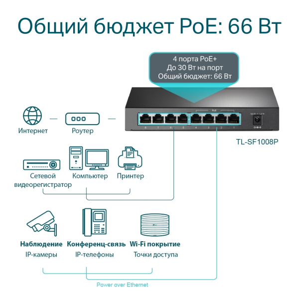 Коммутатор TP-Link TL-SF1008P (арт. TL-SF1008P)