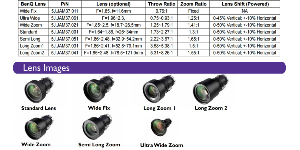 Инсталляционный проектор BenQ PW9520 (арт. 9H.JDF77.26E)